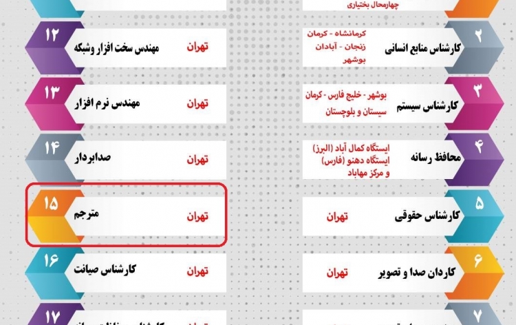 آگهی استخدام 15 مترجم در سازمان صدا و سیما 